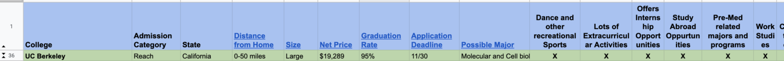 a screenshot of google sheets for college
